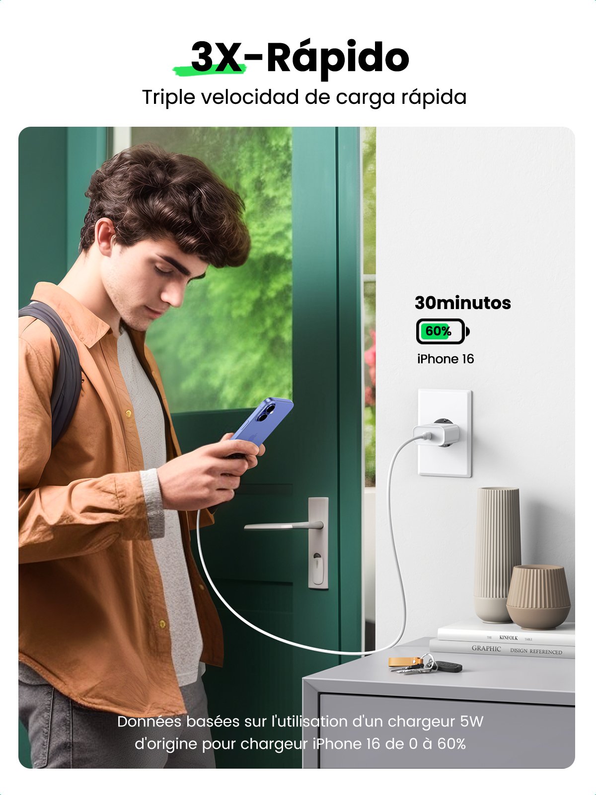 Cargador Ugreen Pd 20w Eu White