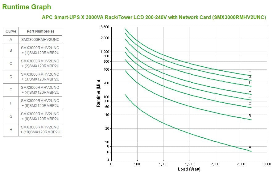 EAN 0731304272694 - APC Smart-UPS sistema de alimentación ininterrumpida (UPS) Línea interactiva 3 kVA 2700 W 9 salidas AC imagen 5