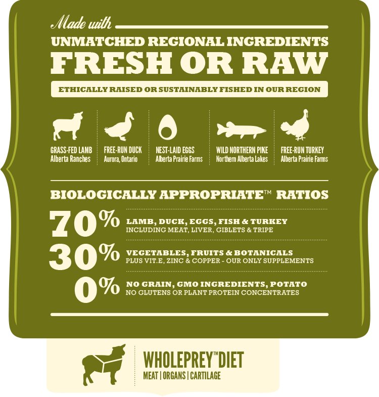 EAN 0064992542115 - Acana Dog TF Regionals Grasslands 11,4 kg Adulto Pato, Egg, Pescados, Cordero imagen 5