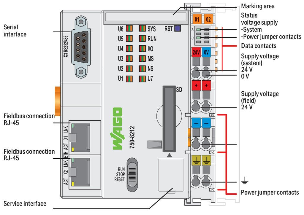 Wago Pfc200 2xethernet Rs-232/-485 750-8212