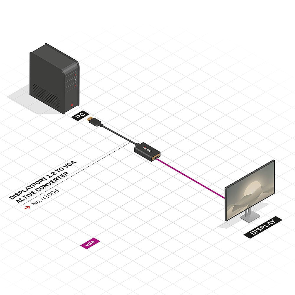 EAN 4002888410069 - Lindy 41006 adaptador de cable de vídeo 0,15 m VGA (D-Sub) DisplayPort Negro imagen 3