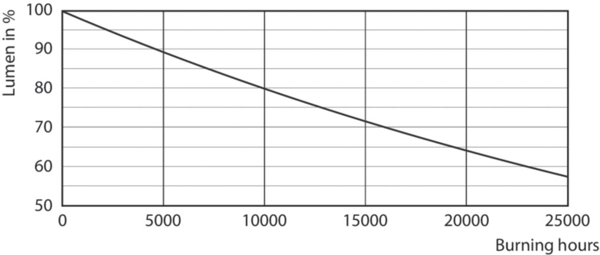 Philips Corepro Ledspot Lámpara Led 3,5 W Gu10 3,5 W, 35 W, Gu10, 265 Lm, 15000 H, Blanco