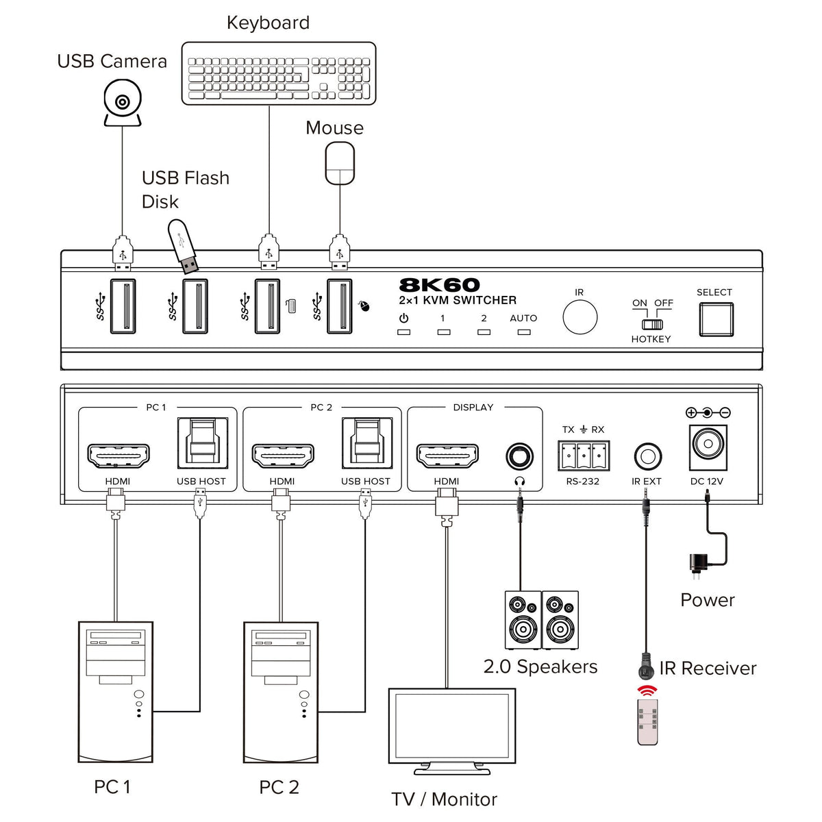 Inline Kvm Switch, 2x1 ,Hdmi 8k/60hz, Usb 3.2 Hub