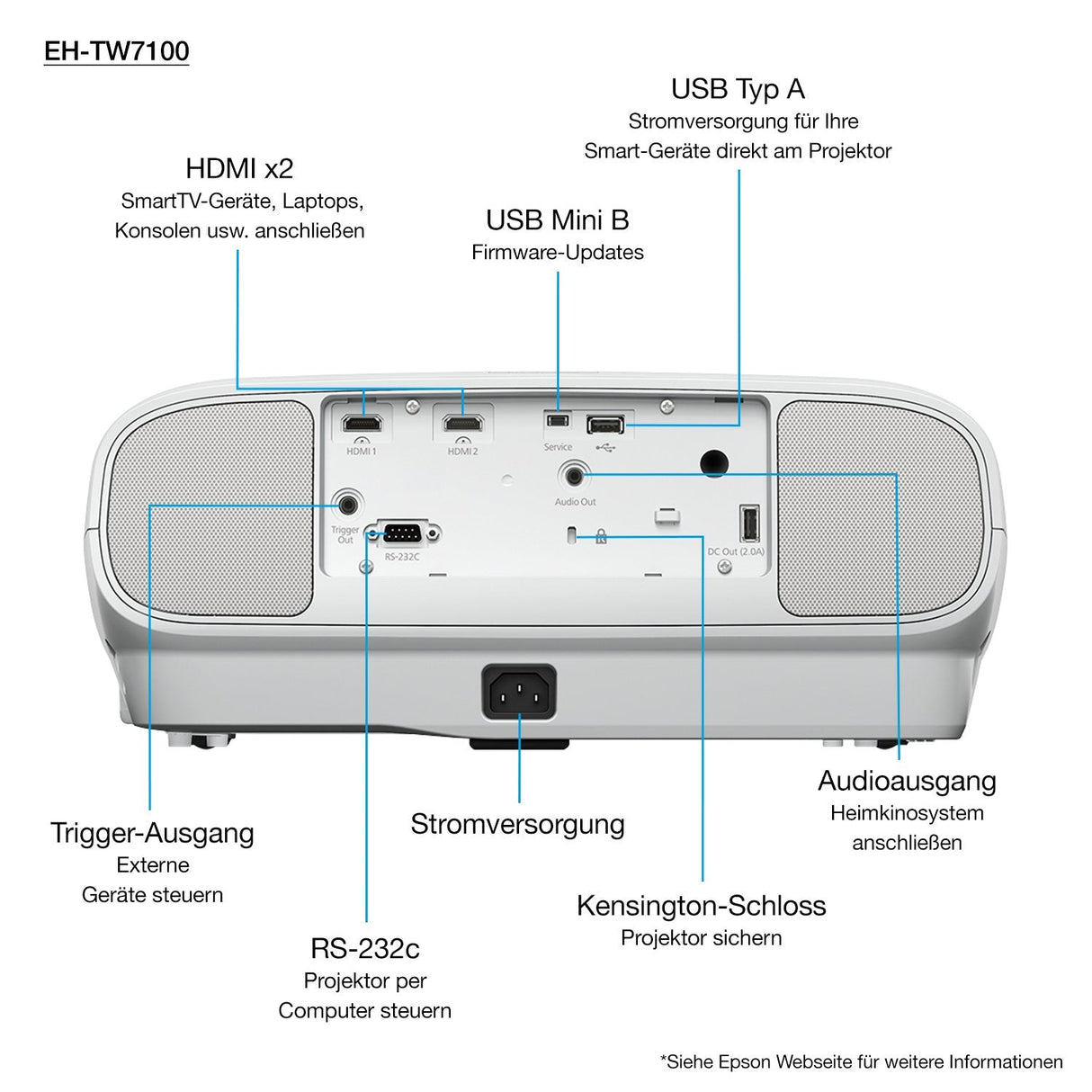 EAN 8715946670843 - Epson EH-TW7100 imagen 1