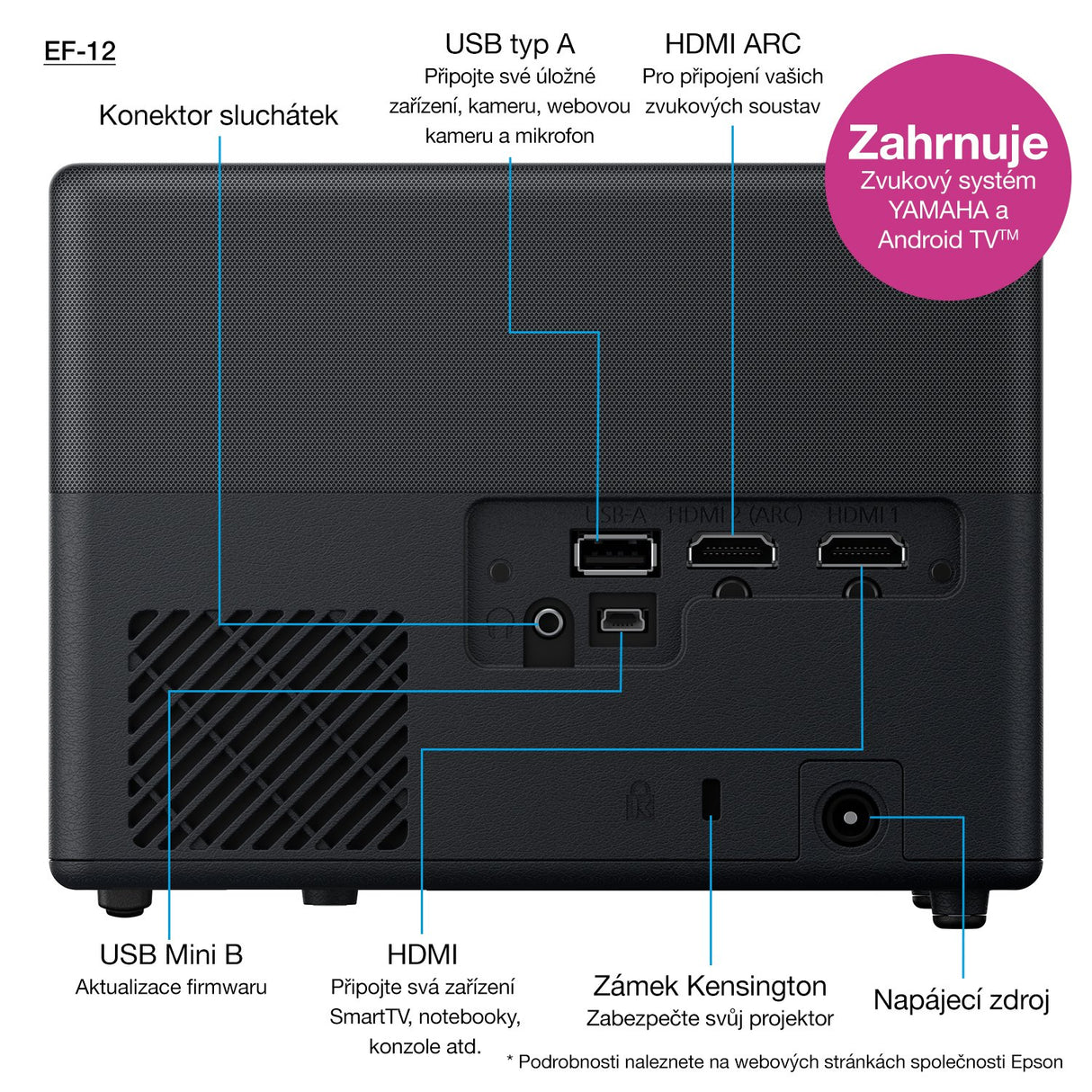 EAN 8715946688787 - Epson EF-12 imagen 101