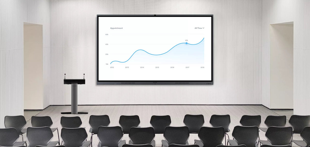 Pantalla Videoproyeccion Maxhub 65 C6530