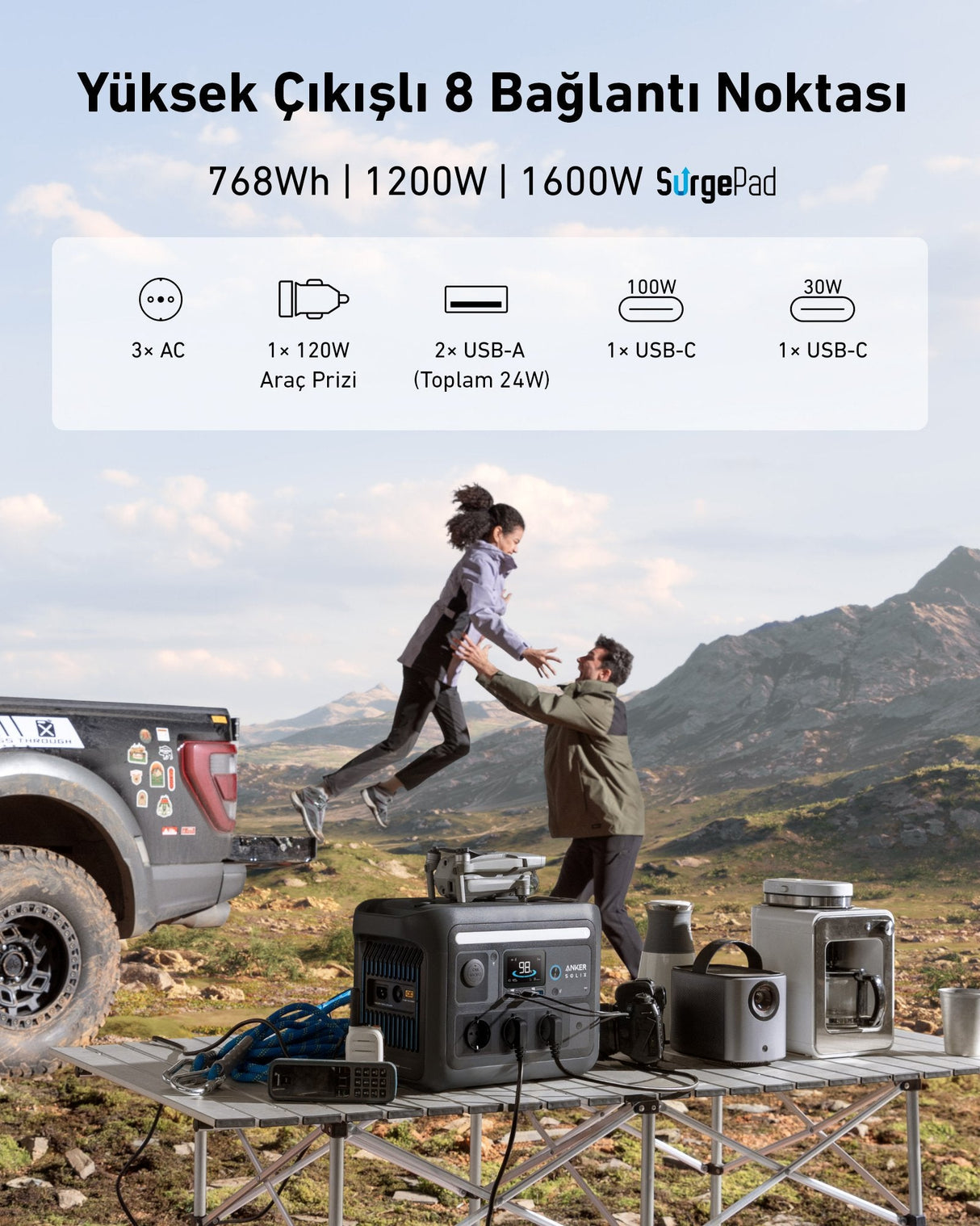 Przenosna Stacja Zasilania Anker Solix C800 Plus 768wh 1200w