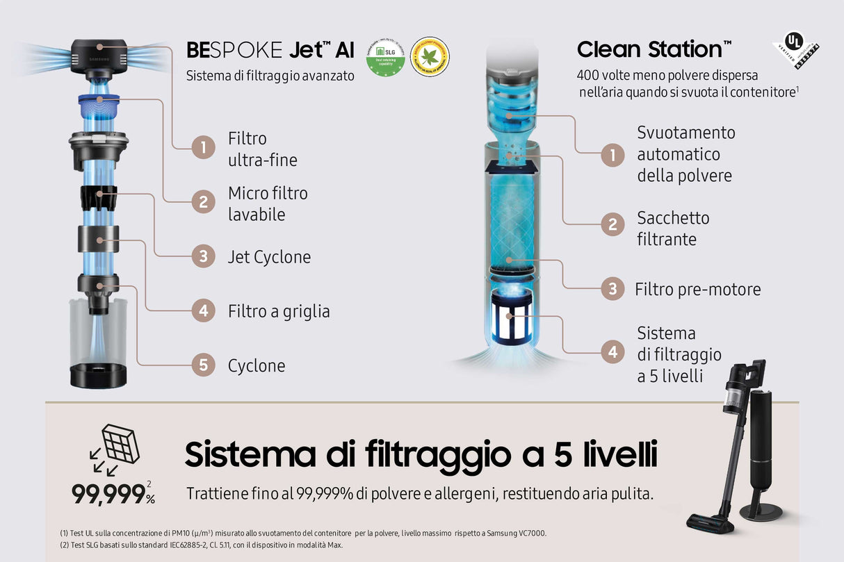 EAN 8806095004372 - Samsung VS28C9784QK Aspiradora escoba 2 en 1 Batería Secar Sin bolsa 1200, 730 Negro imagen 10