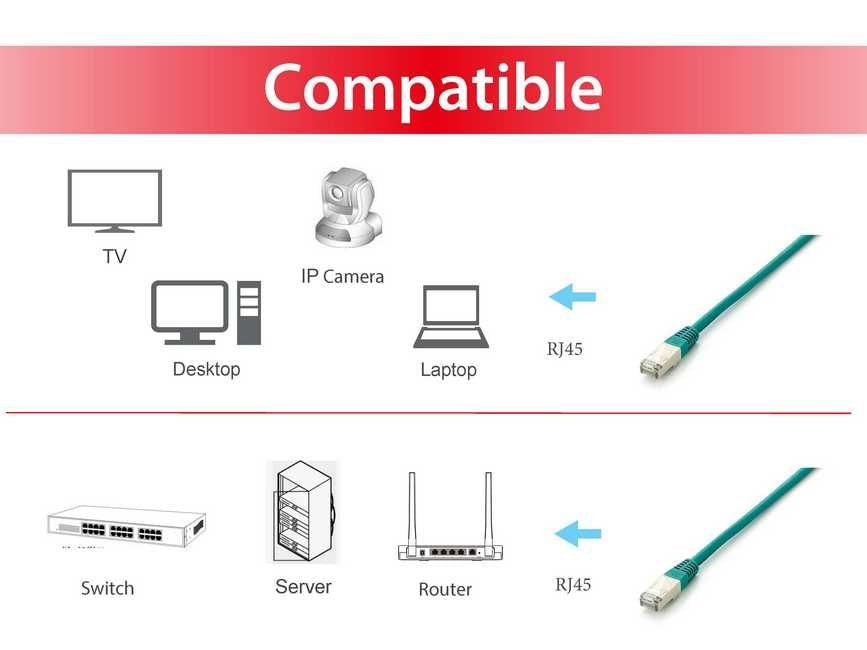 EAN 4015867152607 - Equip 605648 cable de red Verde 15 m Cat6a S/FTP (S-STP) imagen 3