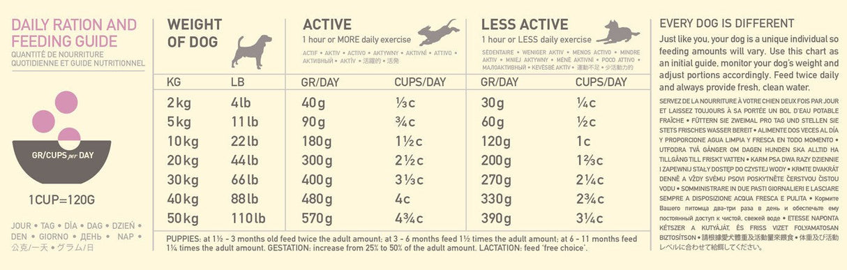 EAN 0064992570125 - Acana Dog TF Singles Grass-Fed Lamb 11,4 kg Adulto Cordero imagen 5