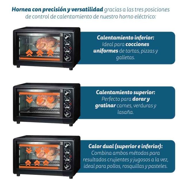 Horno De Sobremesa Grunkel Hr-48rmrusti 2000w Capacidad 48l