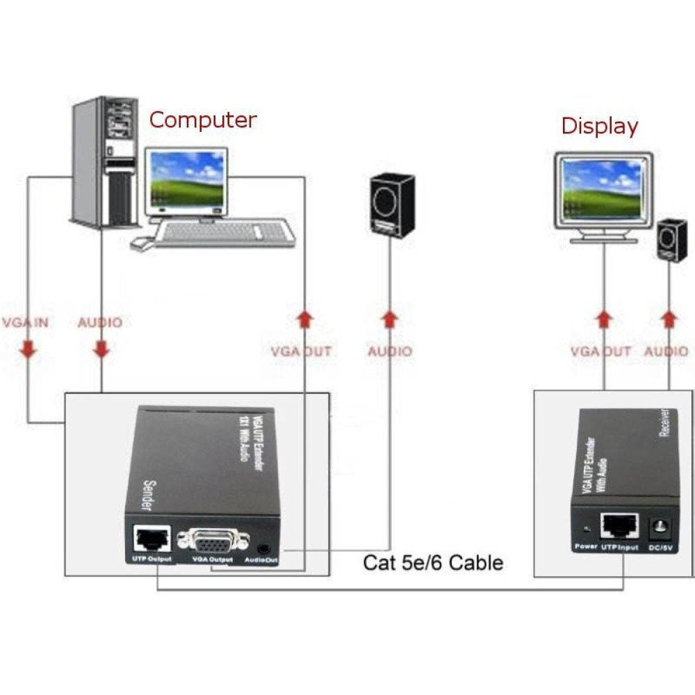 EAN 8057685301122 - Techly IDATA EX-DL344 divisor de video VGA imagen 4