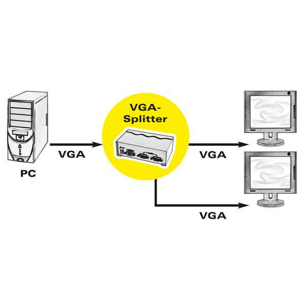 Roline Vga Video Splitter - Video-Verteiler
