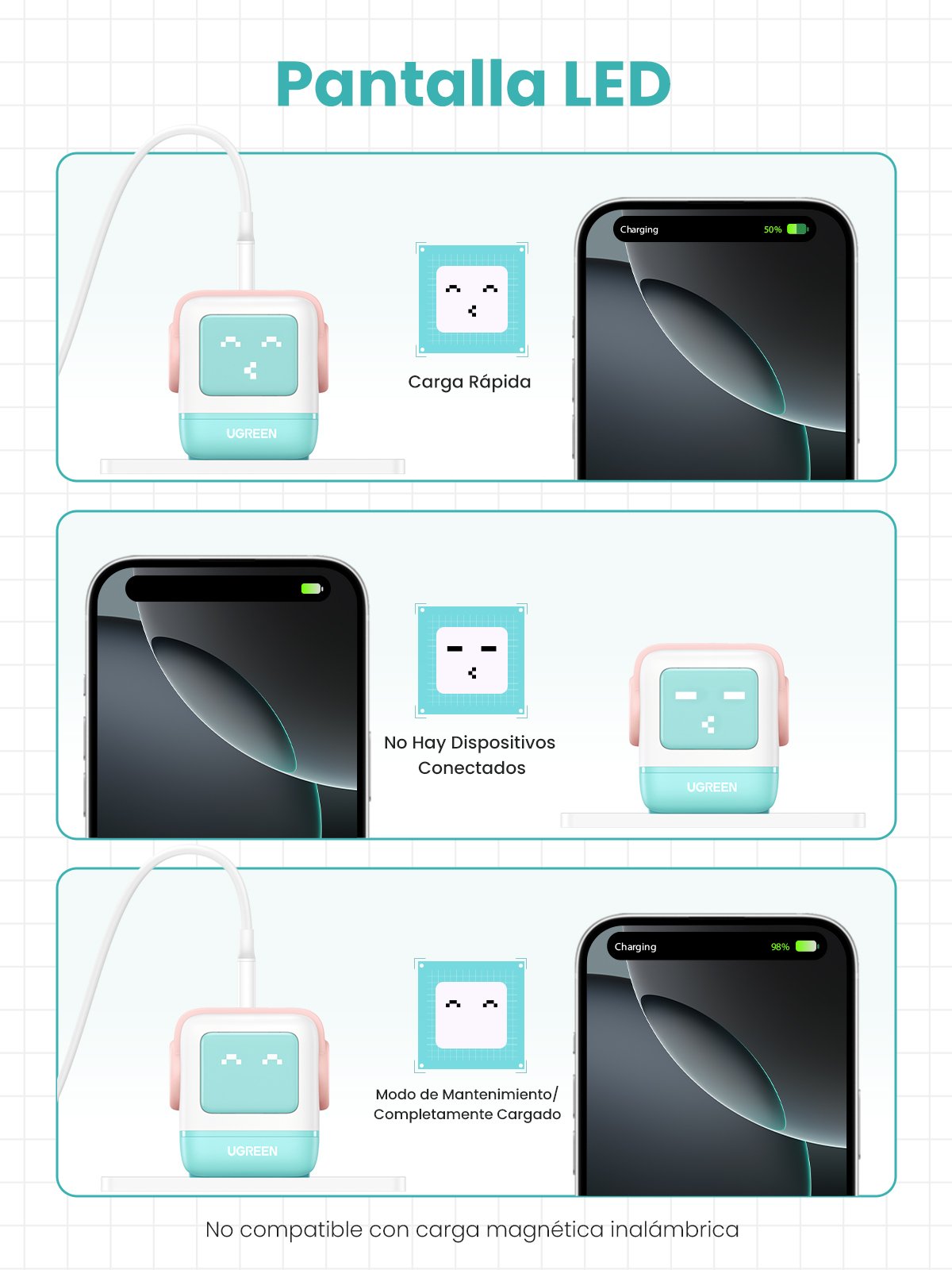 Cargador Ugreen Usb-A+2*Usb-C 65w Gan Fast