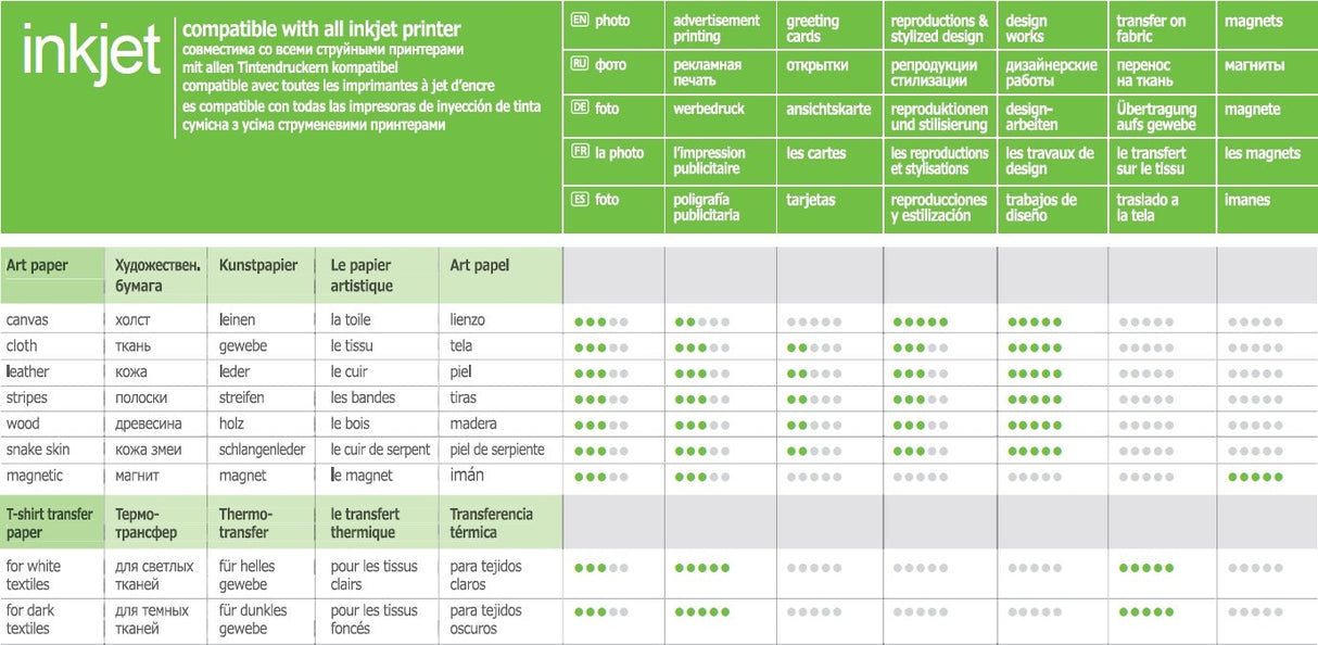 Papel Fotogrã¡Fico Colorway Art T-Shirt Transfer (Oscuro), 5 Hojas, A4, 120 G/Mâ²