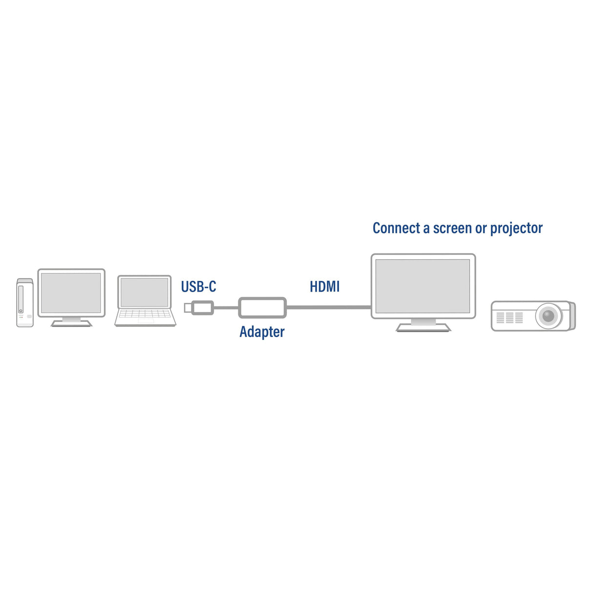 Adaptador Usb-C Hdmi 4k 0,15 M Aluminioconvertidor De Vídeo Y Audio De Usb-C A Hdmiresolución Máxima De 4096 X 2160 (4k) A 60 Hz