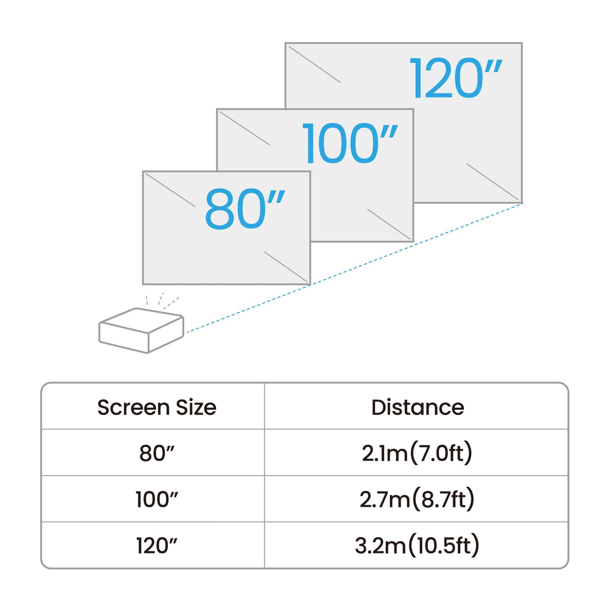 Benq Gv50 Proyector De Alcance Estándar 500 Lúmenes Ansi Dlp 1080p (1920x1080) Blanco