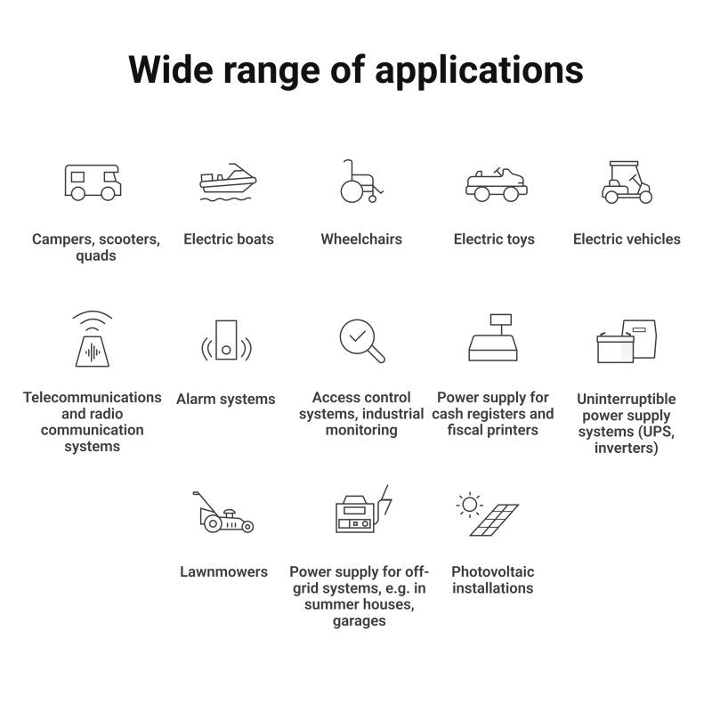 Green Cell Lfpgc12v20ah Batería Para Sistema Ups Fosfato De Hierro-Litio (Lifepo4) 12,8 V 20 Ah