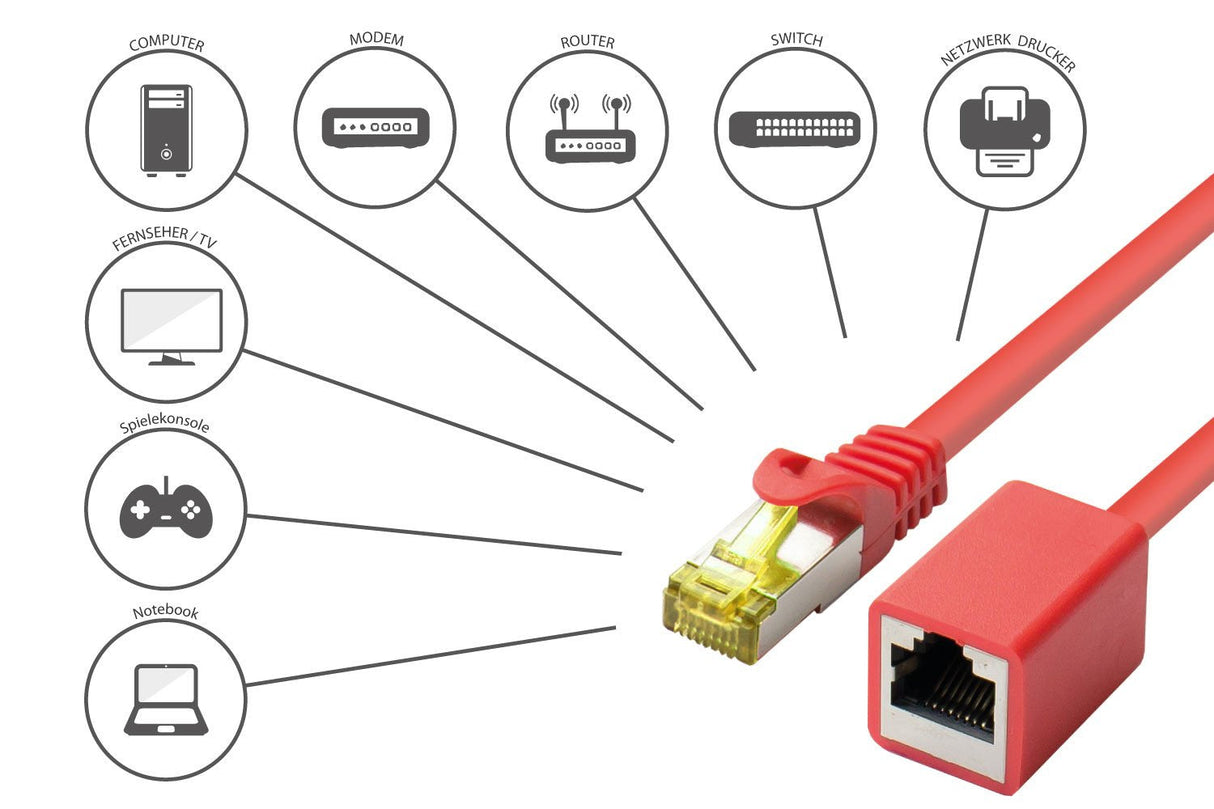Good Connections Cable De Redverl. M. Cat.7 Rk Rot 0,5m