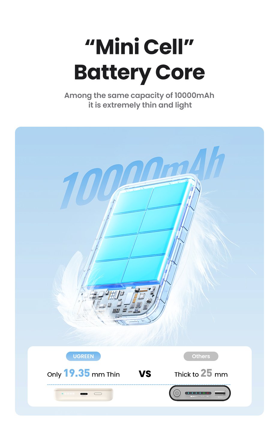 Ugreen 10000mah Mini Powerbank Wireless 20w With Magsafe White