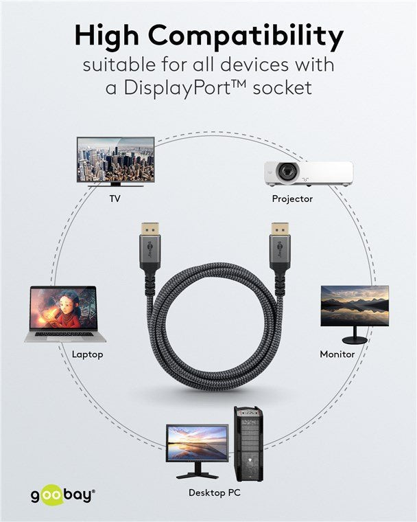 Goobay Displayport Cable 2.0 2.1, 80 Gbit S