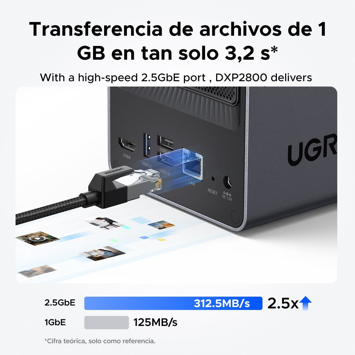 Ugreen Dxp2800, Nas 25369