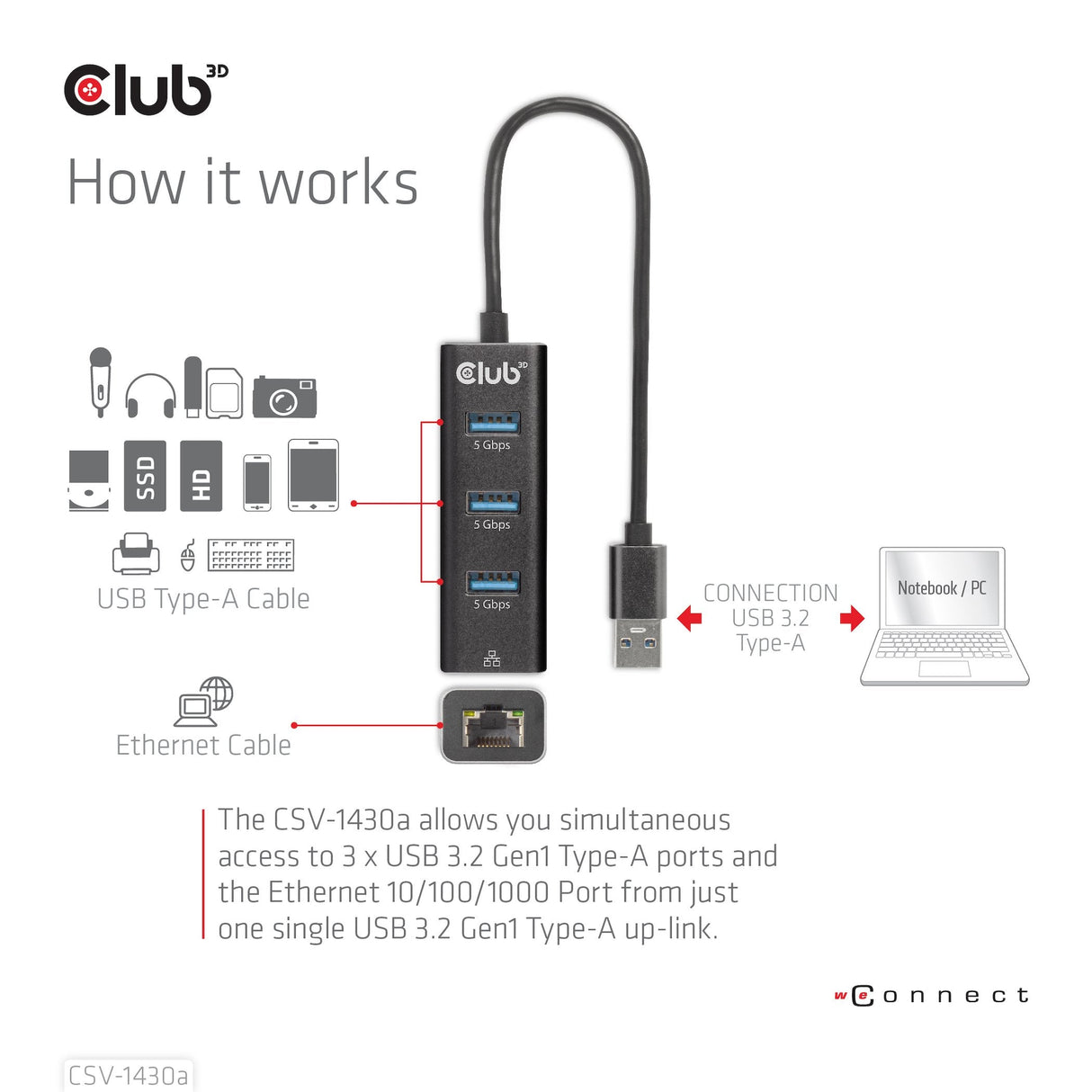 Club3d Usb 3.2 Gen1 Tipo-A, Hub De 3 Puertos Con Gigabit Ethernet