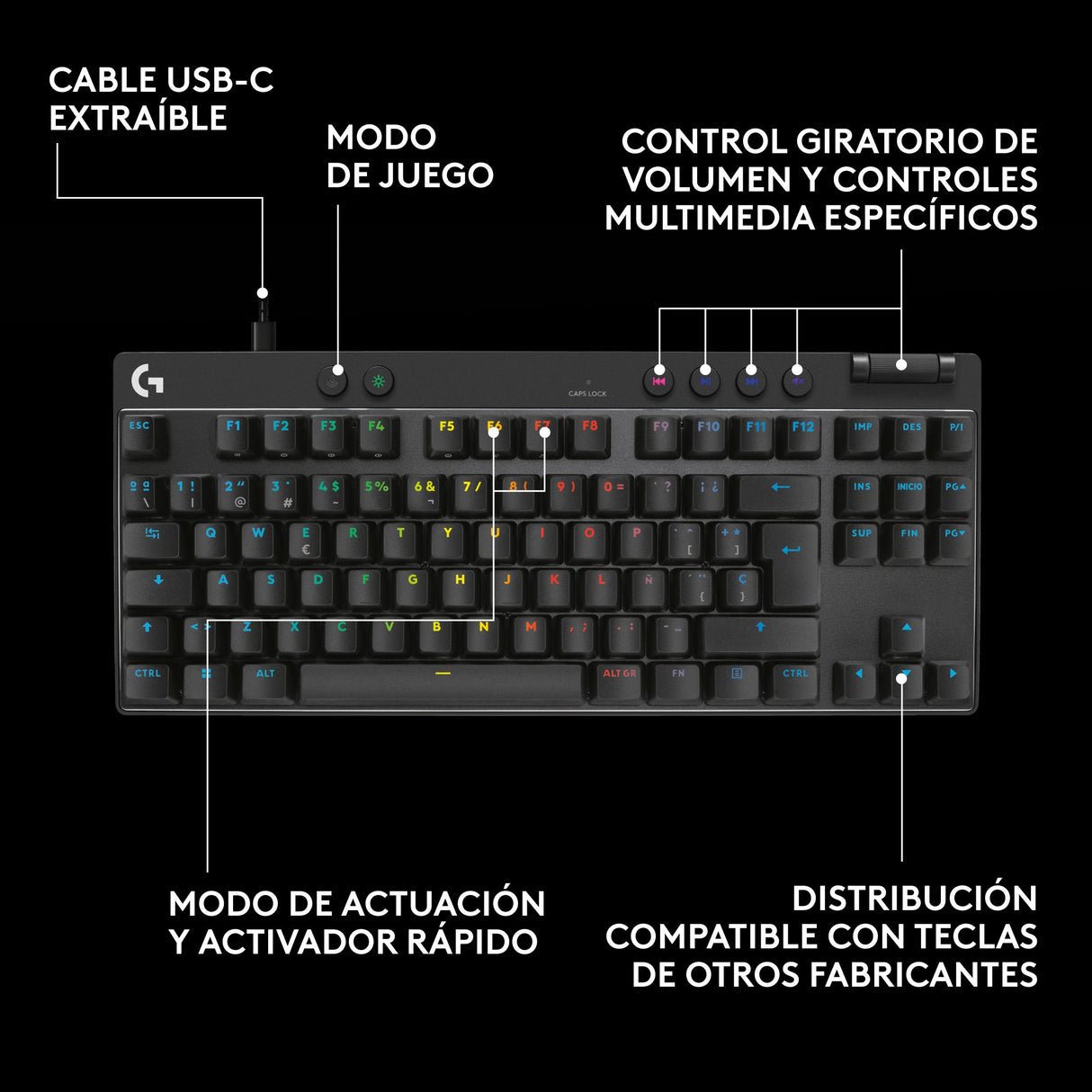 EAN 5099206126480 - Logitech G PRO X TKL Rapid teclado Juego USB QWERTY Internacional de EE.UU. Negro imagen 11