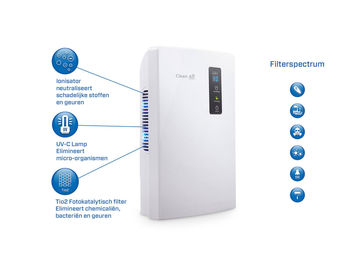 EAN 8718546310584 - Clean Air Optima CA-703 2 L 38 dB 65 W Blanco imagen 13