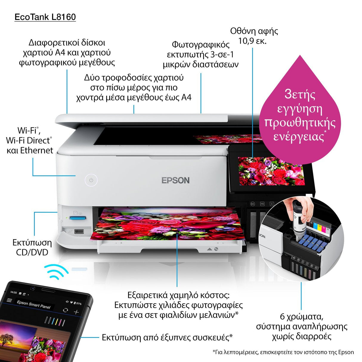 EAN 8715946676340 - Epson EcoTank L8160 Inyección de tinta A4 5760 x 1440 DPI 32 ppm Wifi imagen 14