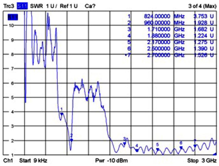 Delock Gsm/Umts Antena Sma Macho 0,7-1,6 Dbi 1 M Ula100 Outdoor Blanco