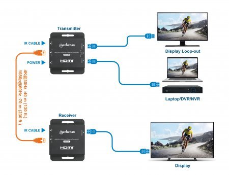 EAN 0766623168397 - Manhattan 168397 extensor audio/video Transmisor y receptor de señales AV imagen 6