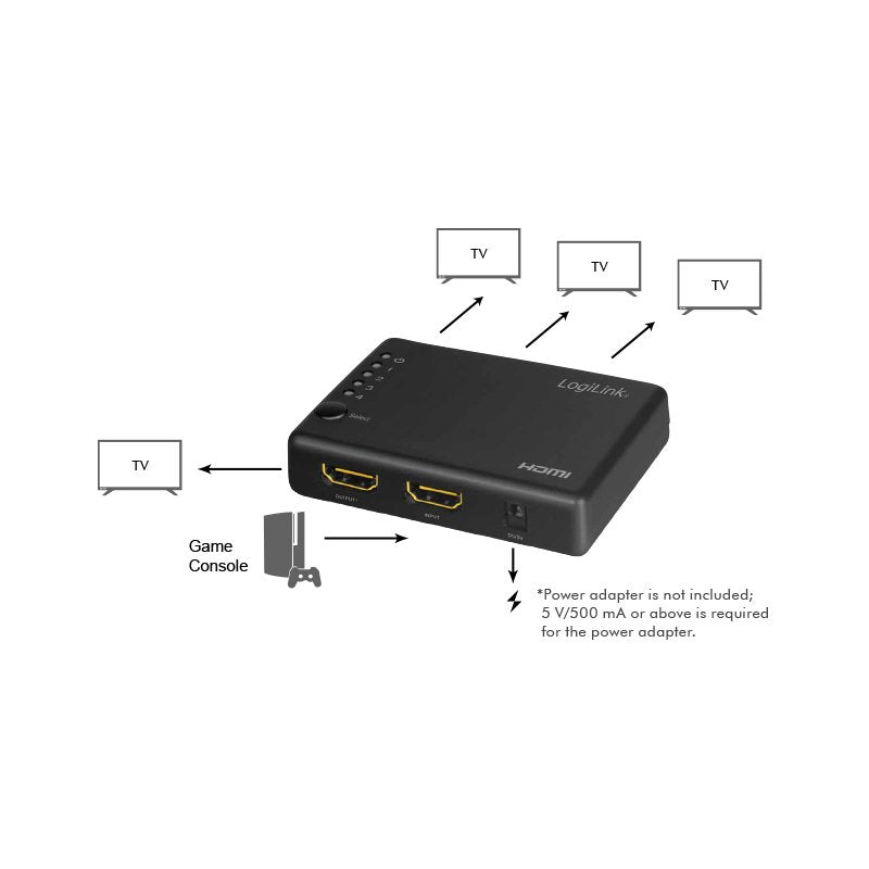 EAN 4052792062342 - LogiLink HD0036 divisor de video HDMI 4x HDMI imagen 6