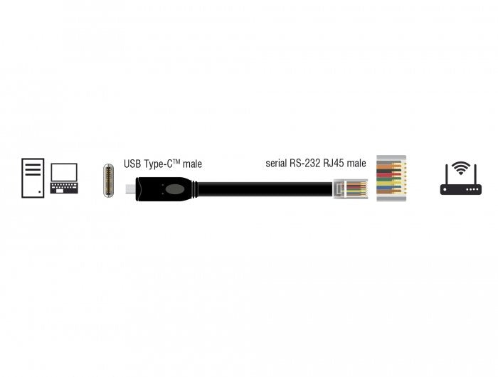 EAN 4043619639120 - DeLOCK 63912 cable de serie Negro 2 m USB Tipo C RJ45 imagen 3