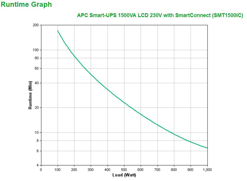EAN 0731304332992 - APC SMT1500IC sistema de alimentación ininterrumpida (UPS) Línea interactiva 1,5 kVA 1000 W 8 salidas AC imagen 3