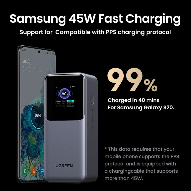 Ugreen 20000mah 130w Fast Charging Powerbank