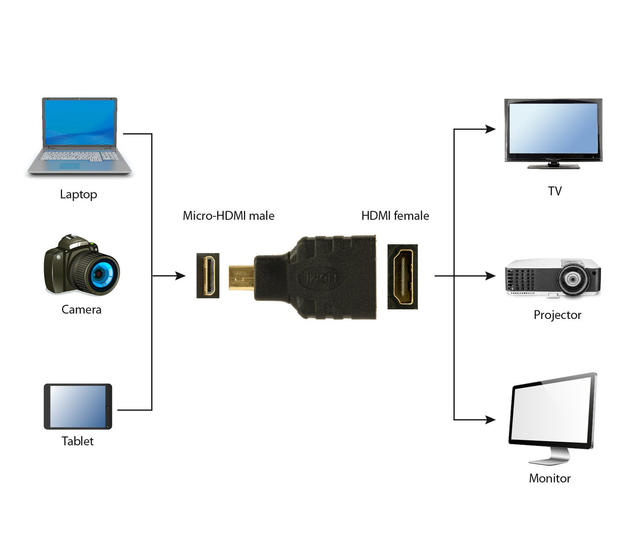 EAN 8716309072731 - Gembird HDMI(F)-microHDMI(M) Negro imagen 3