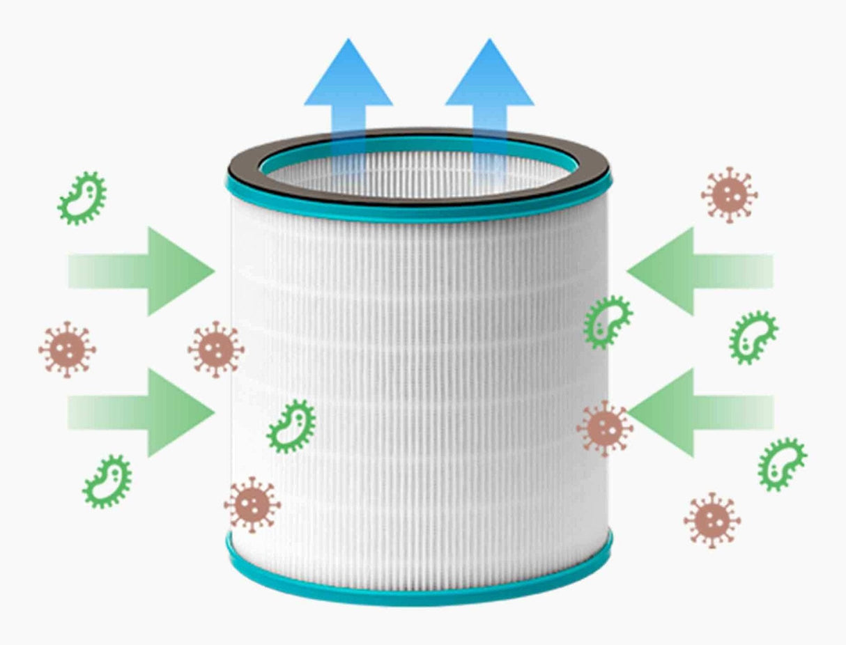 Venta Filter Hepa 13 For Ap100 Venta Filter