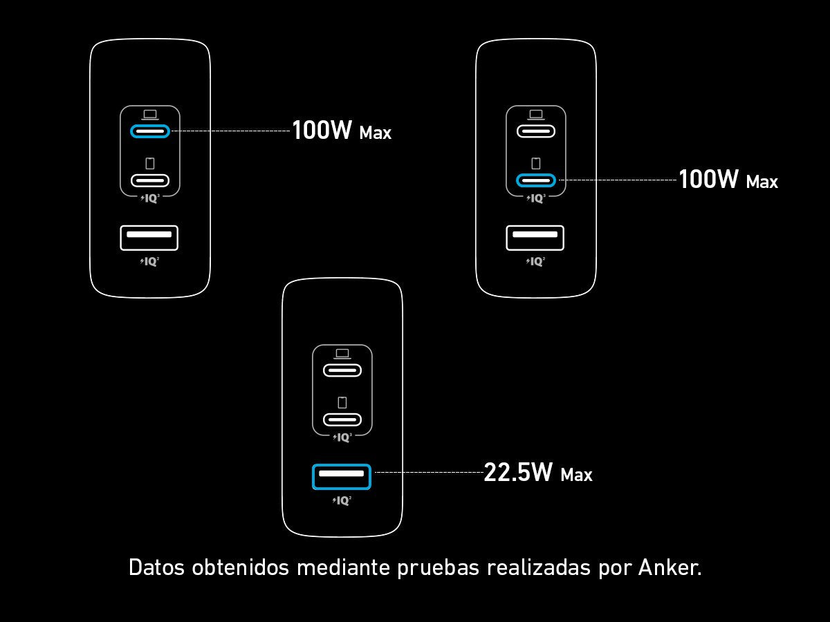Cargador De Pared Anker 736 Nano Ii 1xusb-A 2xusb Tipo-C 100w