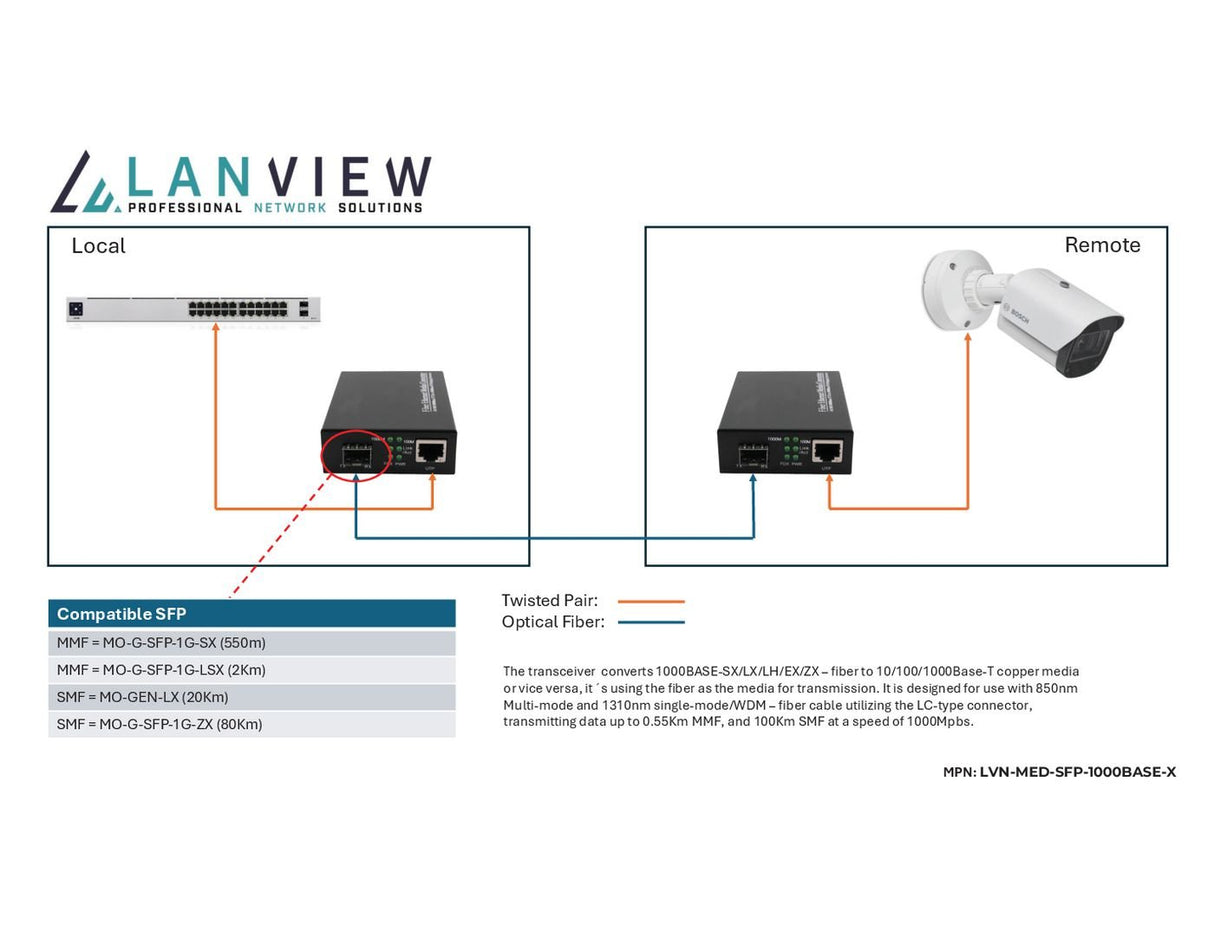 EAN 5715063521045 - Lanview LVN-MED-SFP-1000BASE-X convertidor de medio imagen 2