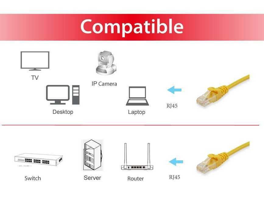 EAN 4015867172773 - Equip 625463 cable de red Amarillo 0,25 m Cat6 U/UTP (UTP) imagen 3