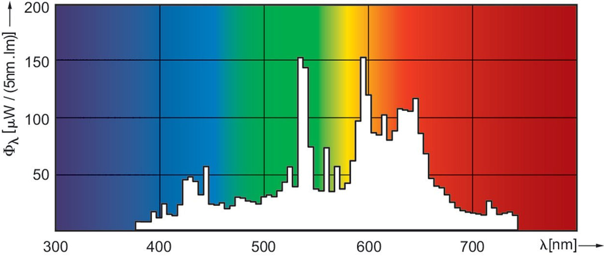 EAN 8727900911411 - Philips MASTERColour CDM-T Elite 70W/930 G12 1CT/12 lámpara halogena metálica 73 W 3000 K 7800 lm imagen 4