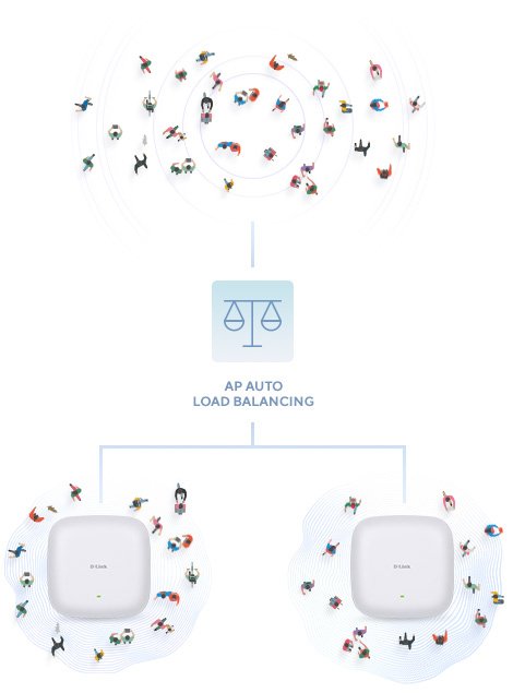 D-Link Wlan Ap Ax1800 Nuclias Poe B/G/N/Ac/Ax Dualband Poe
