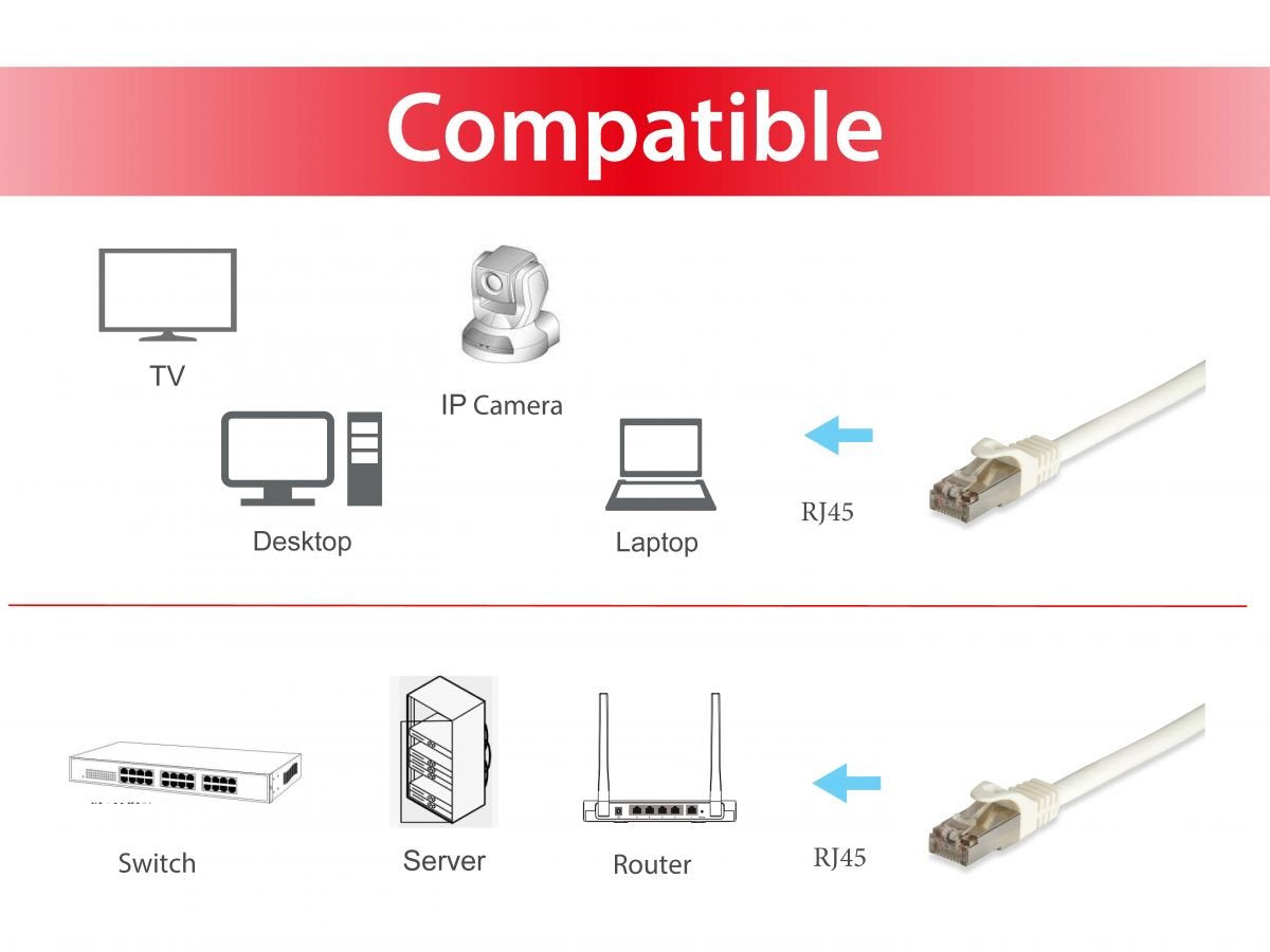 EAN 4015867205877 - Equip 605715 cable de red Blanco 7,5 m Cat6a S/FTP (S-STP) imagen 5