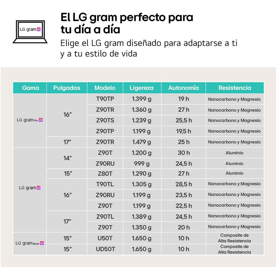 EAN 8806096666715 - LG Gram 17ZD90T-G.AX88B ordenador portatil Intel Core Ultra 7 255H Portátil 43,2 cm (17") WQXGA 32 GB LPD imagen 11