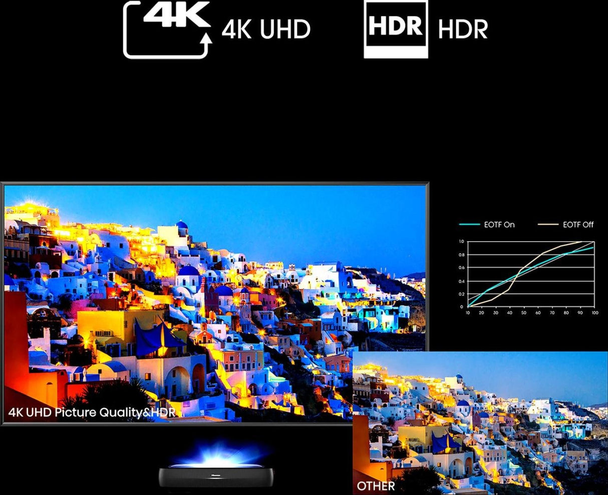 EAN 6942147487815 - Hisense 120L9HA proyector de TV Proyector de alcance ultracorto 3000 lúmenes ANSI DLP UHD 4K (3840x2160) imagen 5