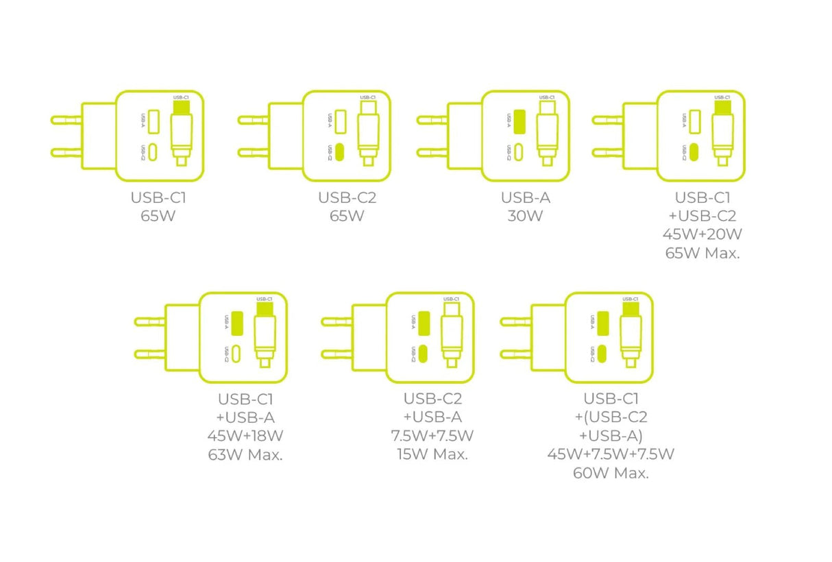 Mobile Origin 65w Gan Charger Pw3 Usb-C Ret. Cable 65cm+Usb-A
