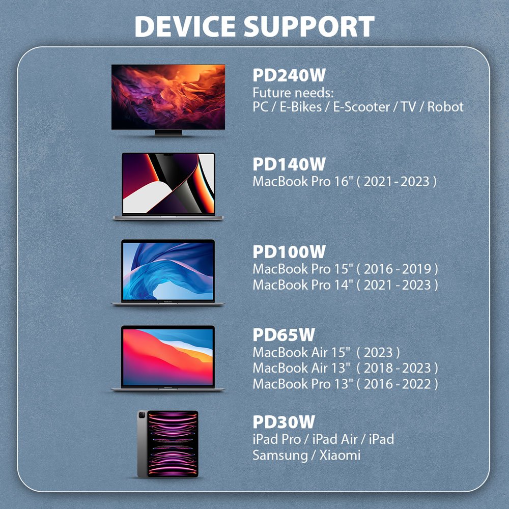 EAN 8595247907431 - Axagon BUCM2-CM30AB Ladekabel USB-C zu USB-C 2.0, 3 m, PD 240 W 5 A, ALU - Schwarz - 3 Meter langes USB-C imagen 5