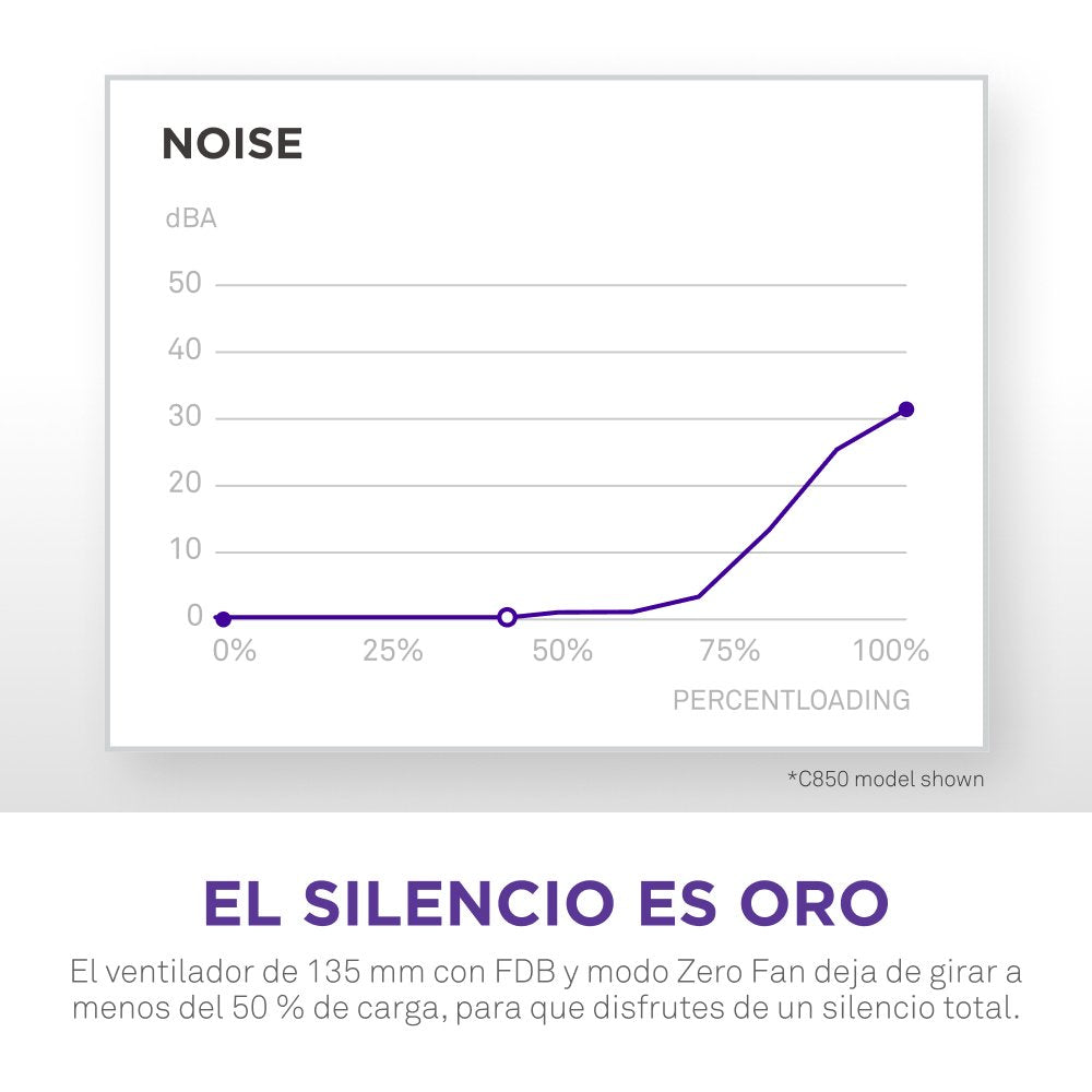 EAN 5056547204635 - NZXT C1200 Gold ATX 3.1 unidad de fuente de alimentación 1200 W 24-pin ATX Negro imagen 9