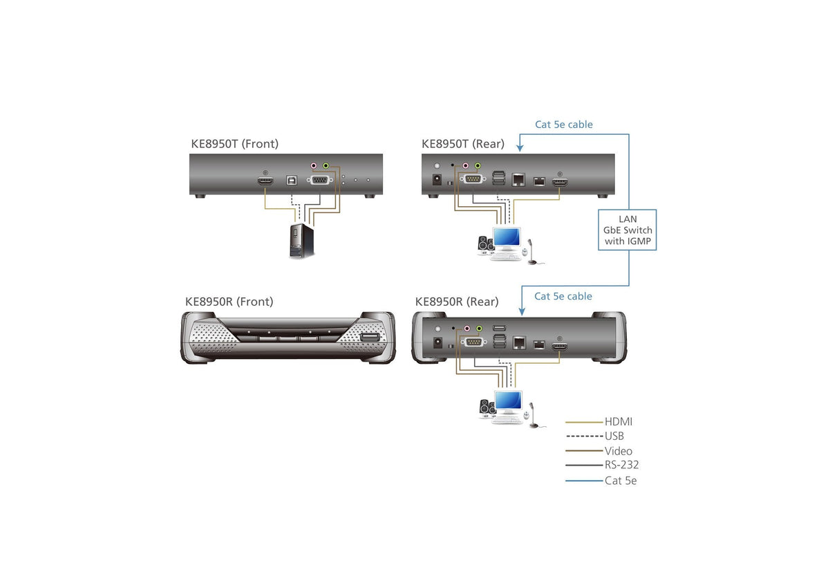 Usb 4k Hdmi Kvm Over Ip Receiver With Usb Peripheral Support, Lan Redundancy (Sfp Slot), Rs-232 Control And Audio